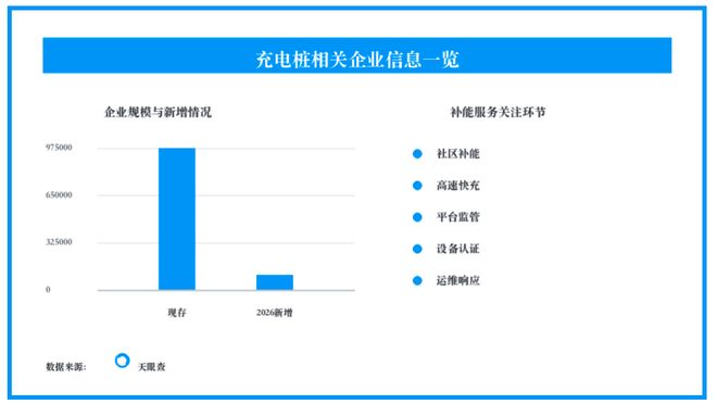 从建桩到管桩，新能源汽车补能链条进入精细运营期