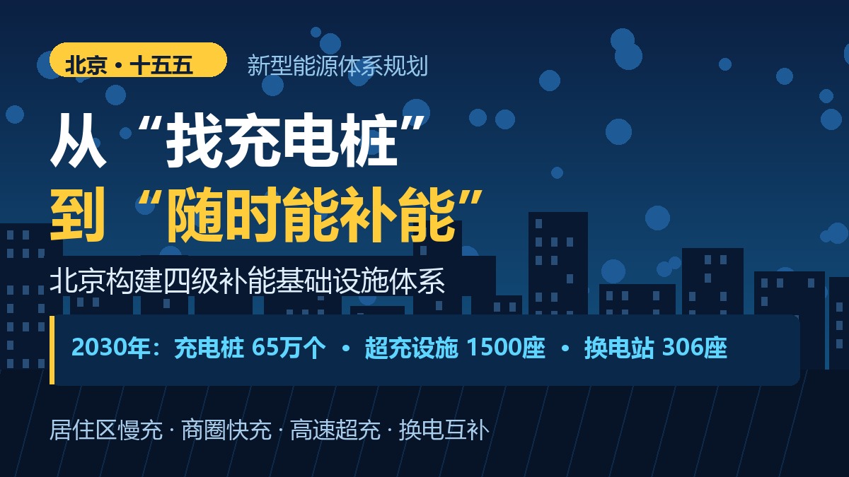 从“找充电桩”到“随时能补能”：北京新能源出行藏着这些新变化